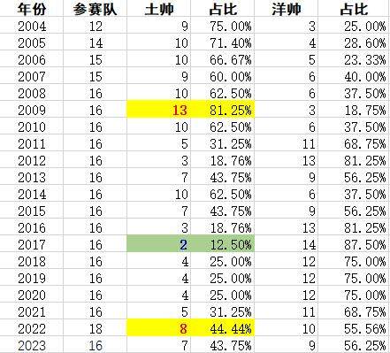 【2023中超前瞻④】西风劲吹，引领中超走向何方？